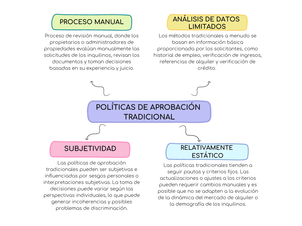 aprendizaje automático