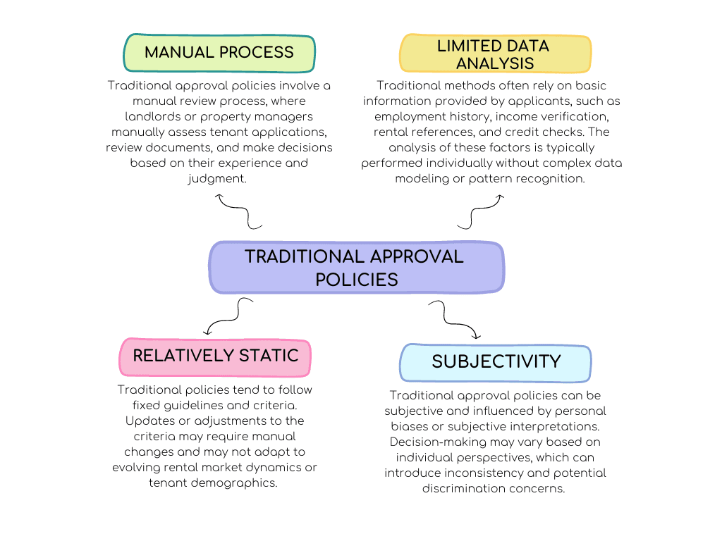 traditional approval policies in tenant screening